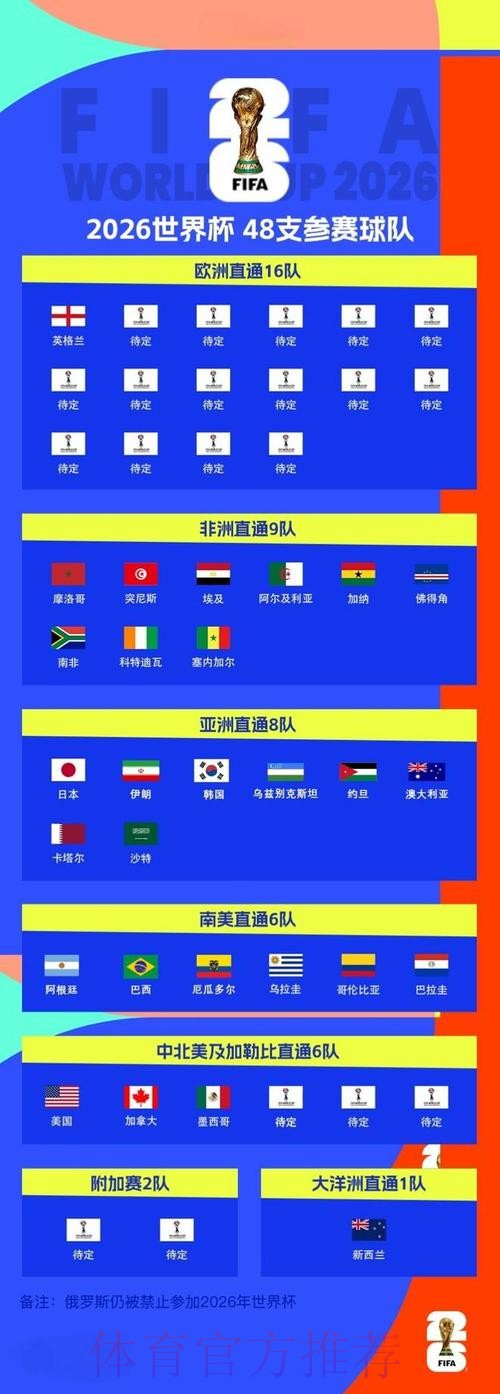 2026世界杯买球排行热门